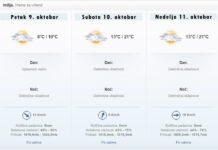 Vremenska prognoza za vikend Vreme za vikend u Indjiji