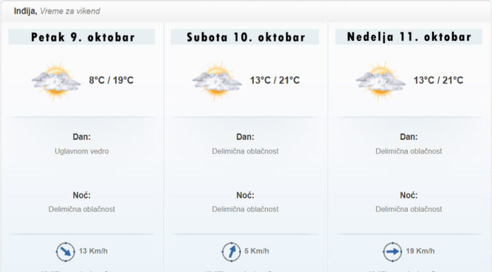 Vremenska prognoza za vikend Vreme za vikend u Indjiji