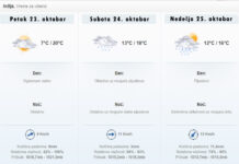 Vremenska prognoza za vikend 23 – 25. oktobar Vremenska prognoza za vikend 23.10 Indjija