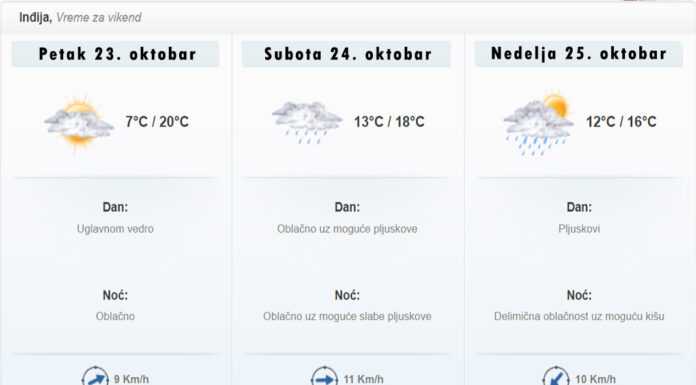 Vremenska prognoza za vikend 23 – 25. oktobar Vremenska prognoza za vikend 23.10 Indjija
