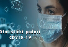 Statistički podaci na dan 09.04.2021 Covid19 broj zarazenih