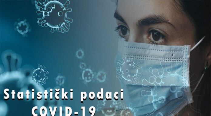 Statistički podaci na dan 09.04.2021 Covid19 broj zarazenih
