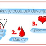 Postupak davanja krvi