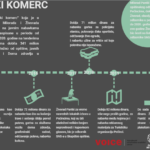 Voice Luki Komerc
