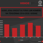 Voice Luki komerc infogram