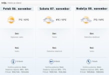 Vremenska prognoza za vikend 06. – 09. novembra Vremenska prognoza za vikend od 6 novembra