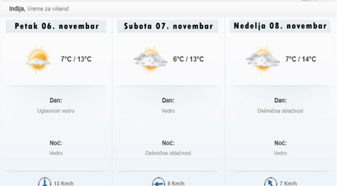 Vremenska prognoza za vikend 06. – 09. novembra Vremenska prognoza za vikend od 6 novembra